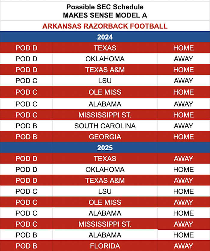 Alternative 2024-25 Proposed schedules using the Makes Sense Model.